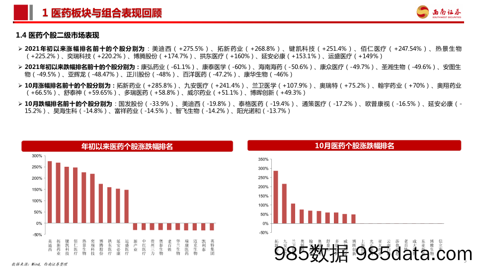 【医疗行业研报】医药行业2021年12月投资月报：业绩和政策真空期，医药板块有望持续反弹-20211206-西南证券插图5