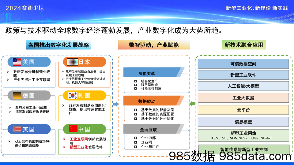 中小企业数字化转型研究报告2024插图2