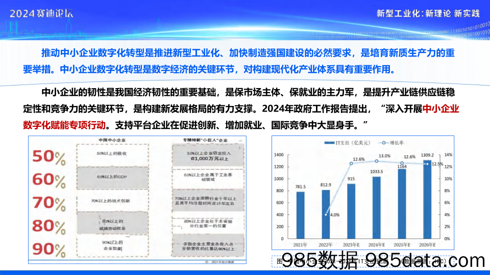 中小企业数字化转型研究报告2024插图3