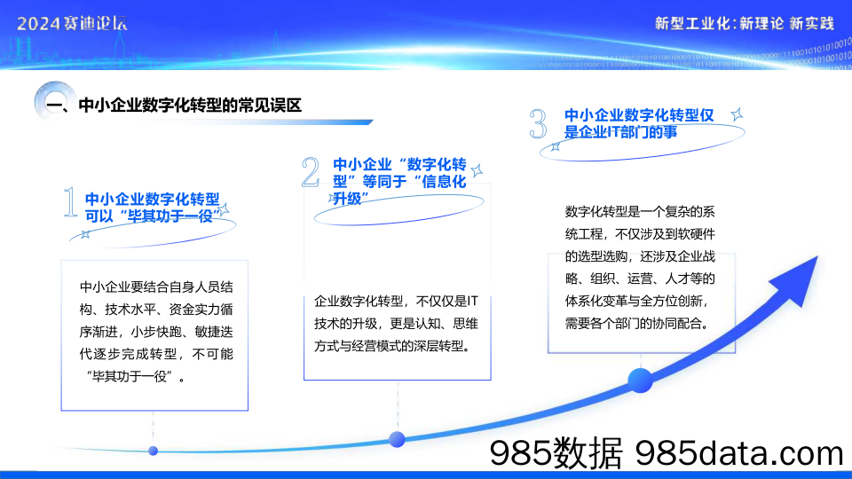 中小企业数字化转型研究报告2024插图4