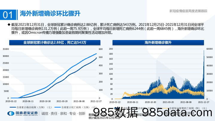 【医疗行业研报】医药行业专题：新冠疫情疫苗周度进展跟踪-20220103-国泰君安插图4