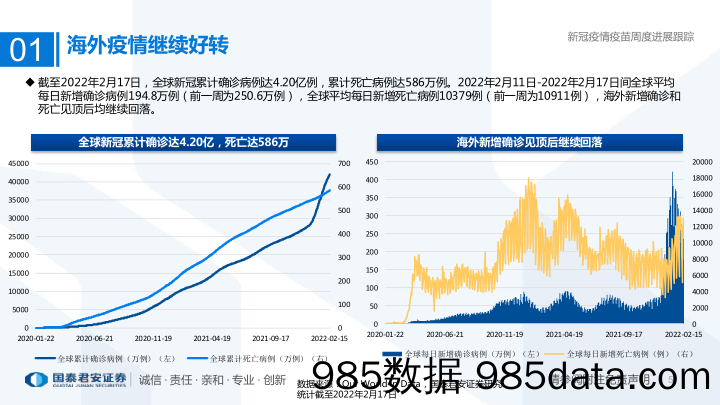 【医疗行业研报】医药行业专题：新冠疫情疫苗周度进展跟踪-20220220-国泰君安插图4