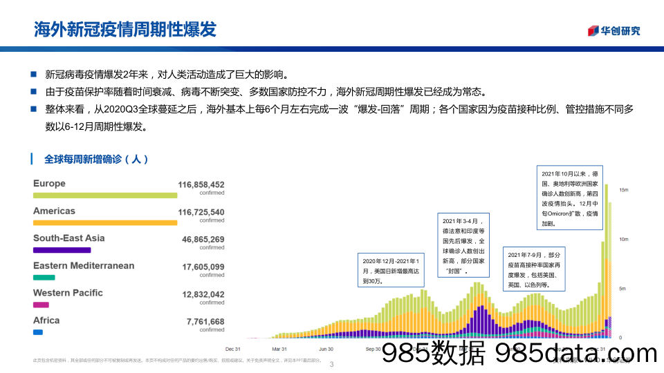 【医疗行业研报】医药行业创新药系列研究：海外疫情周期性爆发，国产新冠口服药急需自主可控-20220116-华创证券插图2