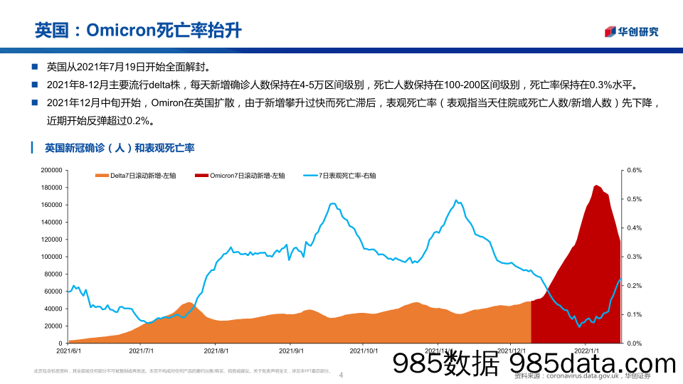 【医疗行业研报】医药行业创新药系列研究：海外疫情周期性爆发，国产新冠口服药急需自主可控-20220116-华创证券插图3