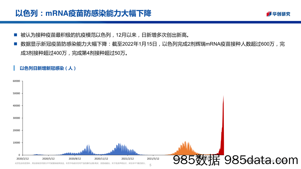 【医疗行业研报】医药行业创新药系列研究：海外疫情周期性爆发，国产新冠口服药急需自主可控-20220116-华创证券插图4