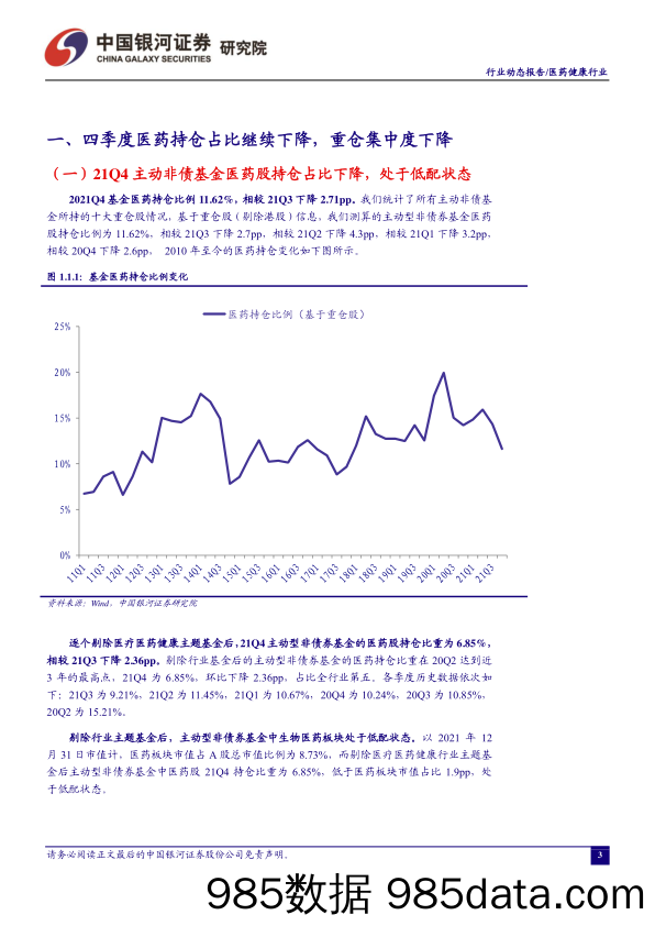 【医疗行业研报】医药行业动态报告：医药持仓位于低位，关注板块修复性机会-20220131-银河证券插图2