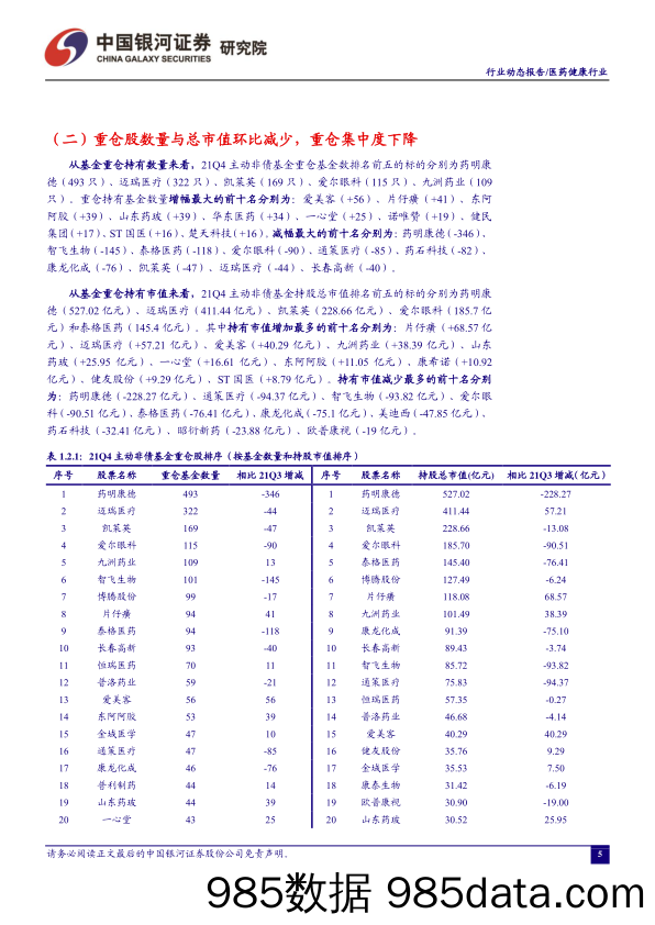 【医疗行业研报】医药行业动态报告：医药持仓位于低位，关注板块修复性机会-20220131-银河证券插图4