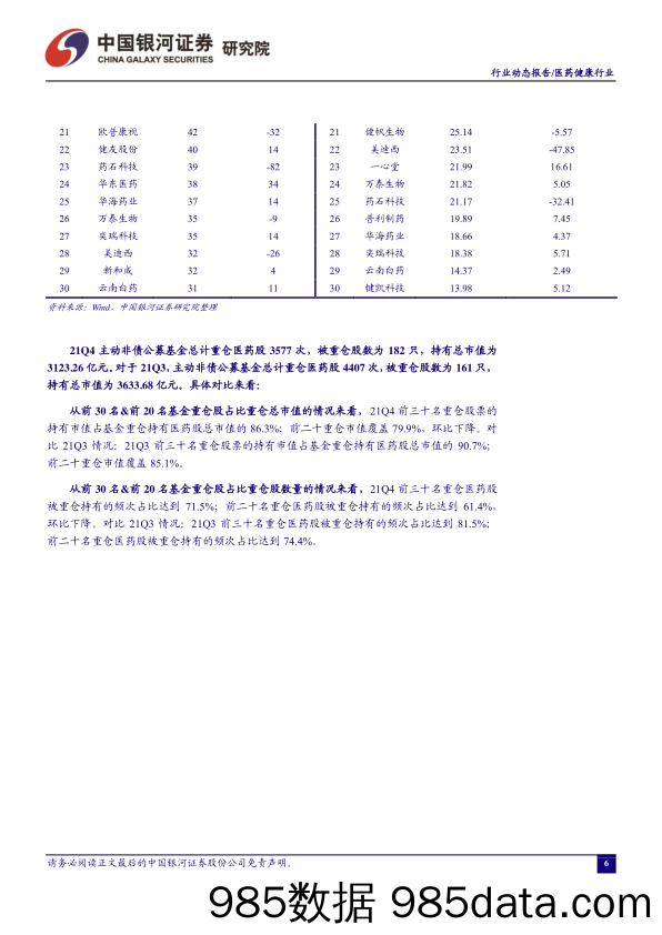 【医疗行业研报】医药行业动态报告：医药持仓位于低位，关注板块修复性机会-20220131-银河证券插图5