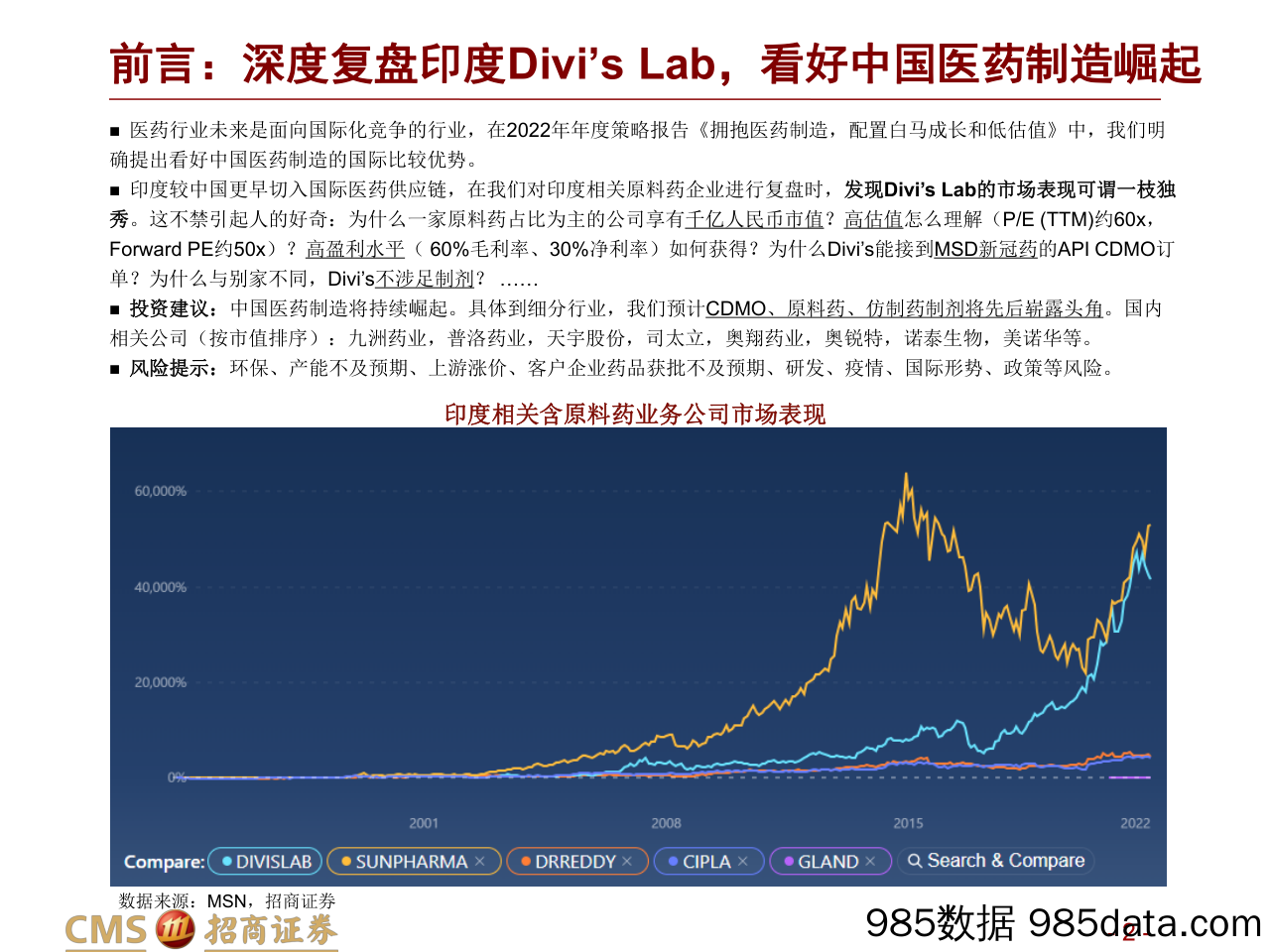 【医疗行业研报】医药行业十年十一倍长牛股Divi’s Lab复盘：深究原料药+CDMO核心竞争要素，看好中国医药制造崛起-20220120-招商证券插图1