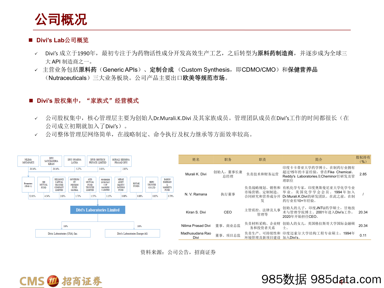 【医疗行业研报】医药行业十年十一倍长牛股Divi’s Lab复盘：深究原料药+CDMO核心竞争要素，看好中国医药制造崛起-20220120-招商证券插图3