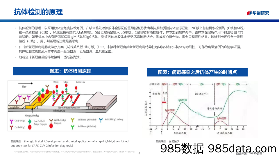 【医疗行业研报】医药行业：新冠病毒检测投资机会更新-20220302-华创证券插图3