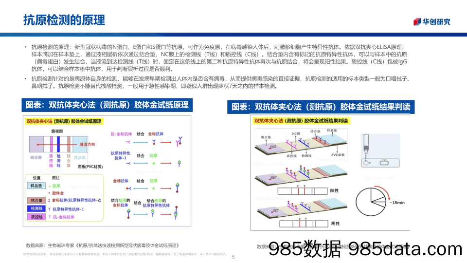 【医疗行业研报】医药行业：新冠病毒检测投资机会更新-20220302-华创证券插图4