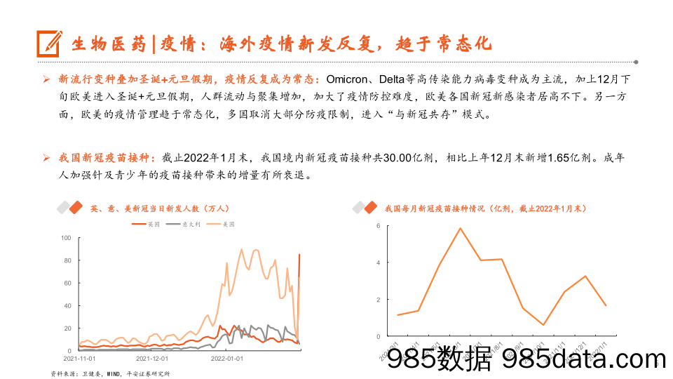 【医疗行业研报】月酝知风之医健文旅大消费行业：医药《规划》强调创新，消费细分领域维持分化-20220207-平安证券插图4