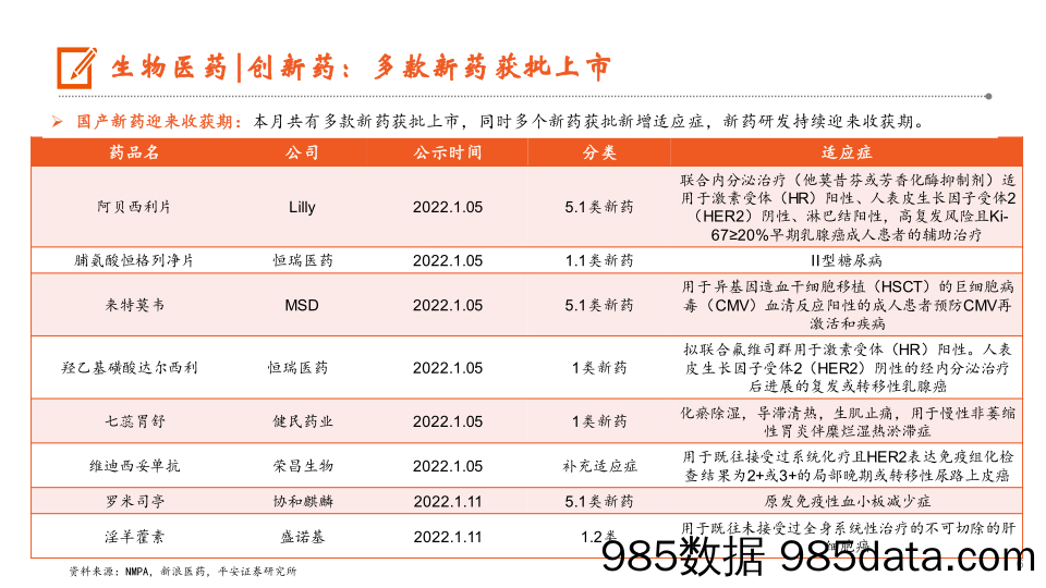 【医疗行业研报】月酝知风之医健文旅大消费行业：医药《规划》强调创新，消费细分领域维持分化-20220207-平安证券插图5