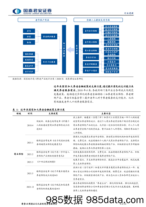 【医疗行业研报】保险行业养老服务专题报告：从产品到服务，医养能力利好拓展经营边界-20220606-国泰君安插图3