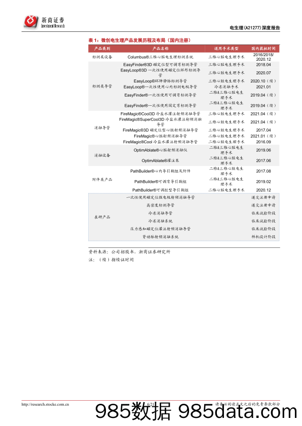 【医疗行业研报】医疗器械行业微创电生理深度报告：三维电生理国产领军者-20220430-浙商证券插图5