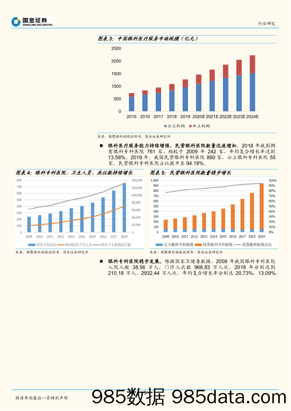 【医疗行业研报】医疗服务行业眼科对比：黄金赛道东风至，万类霜天竞自由-20220824-国金证券插图4