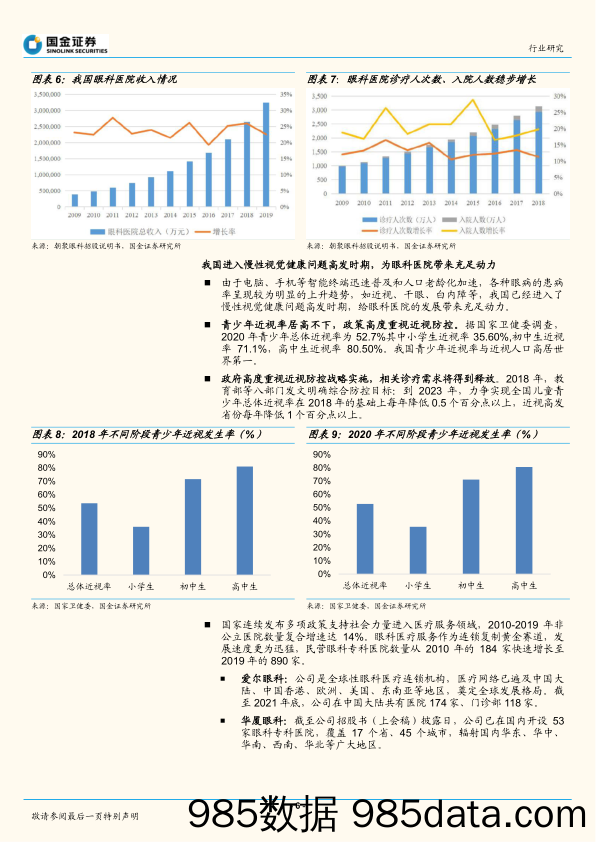 【医疗行业研报】医疗服务行业眼科对比：黄金赛道东风至，万类霜天竞自由-20220824-国金证券插图5