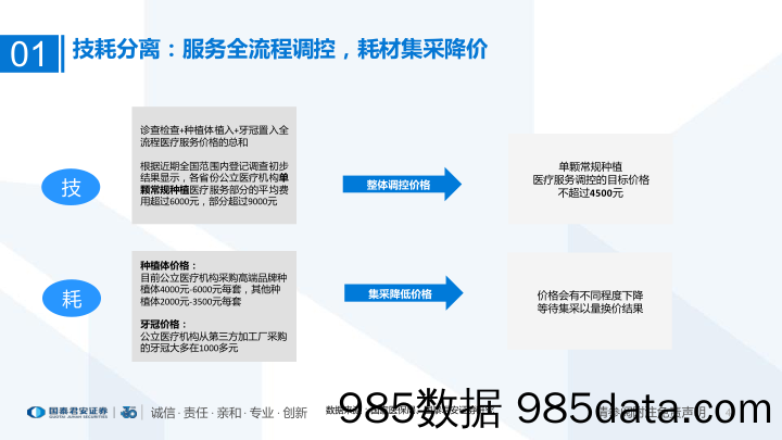 【医疗行业研报】医疗服务行业：口腔种植价格调控好于预期-20220914-国泰君安插图3