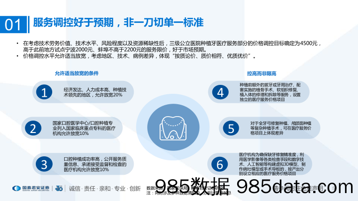 【医疗行业研报】医疗服务行业：口腔种植价格调控好于预期-20220914-国泰君安插图4