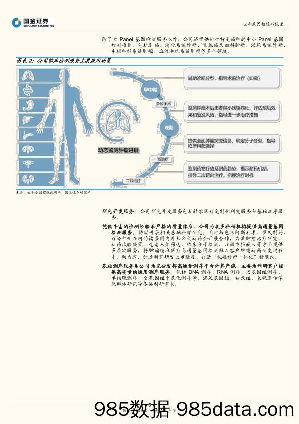 【医疗行业研报】医疗诊断行业专题研究报告：基因检测领域先锋，坚持创新增长动力十足-20220519-国金证券插图4