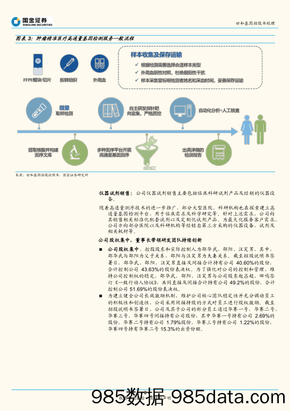 【医疗行业研报】医疗诊断行业专题研究报告：基因检测领域先锋，坚持创新增长动力十足-20220519-国金证券插图5