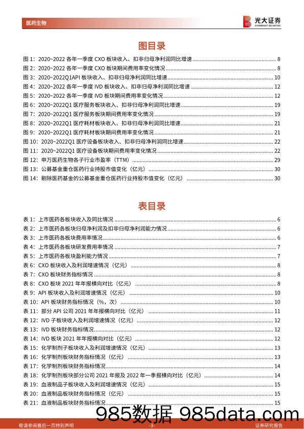 【医疗行业研报】医药生物行业2021年年报及2022年一季报总结：低基数下快速增长，细分板块分化加剧-20220505-光大证券插图2