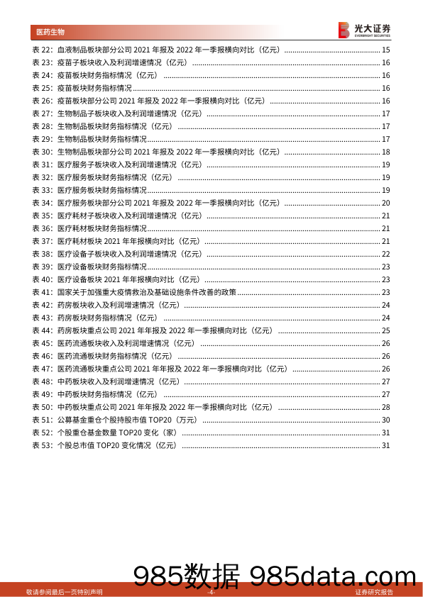 【医疗行业研报】医药生物行业2021年年报及2022年一季报总结：低基数下快速增长，细分板块分化加剧-20220505-光大证券插图3