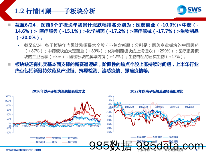 【医疗行业研报】医药生物行业2022年中期投资策略：重点关注暑期消费医疗复苏，重申行业长逻辑-20220629-申万宏源插图4