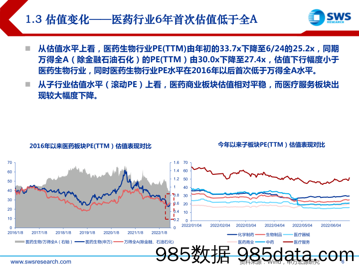 【医疗行业研报】医药生物行业2022年中期投资策略：重点关注暑期消费医疗复苏，重申行业长逻辑-20220629-申万宏源插图5