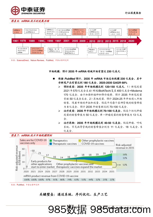 【医疗行业研报】医药生物行业深度报告：商业化时代来临，mRNA技术有望迎来黄金十年-20220516-中泰证券插图5