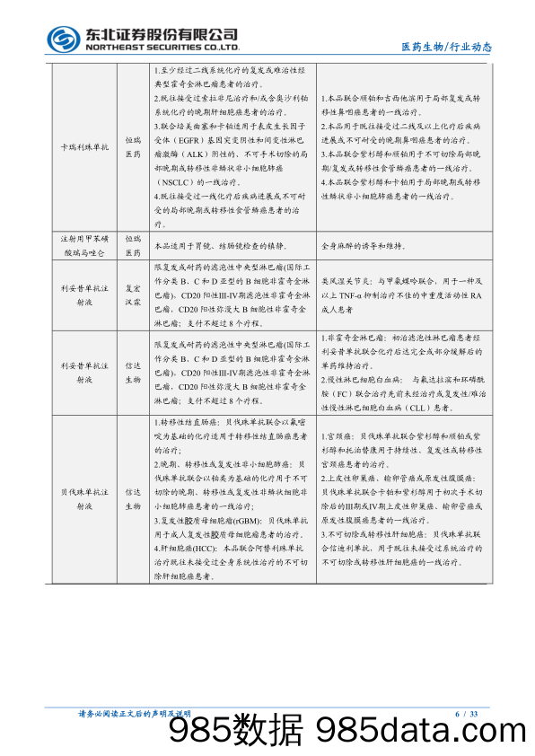 【医疗行业研报】医药生物行业：多项目集采结果优于预期，医药板块价值回归-20221016-东北证券插图5