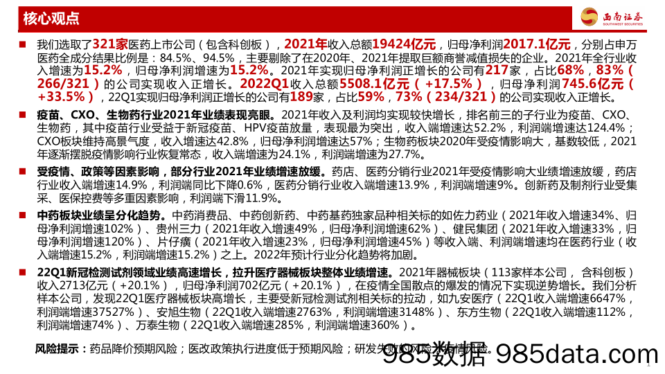 【医疗行业研报】医药行业2021年年报及22Q1季报总结：中药消费品、疫苗、CXO板块保持较快增长-20220505-西南证券插图1