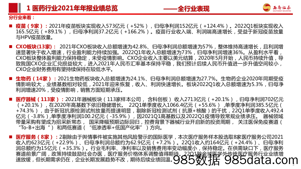 【医疗行业研报】医药行业2021年年报及22Q1季报总结：中药消费品、疫苗、CXO板块保持较快增长-20220505-西南证券插图2