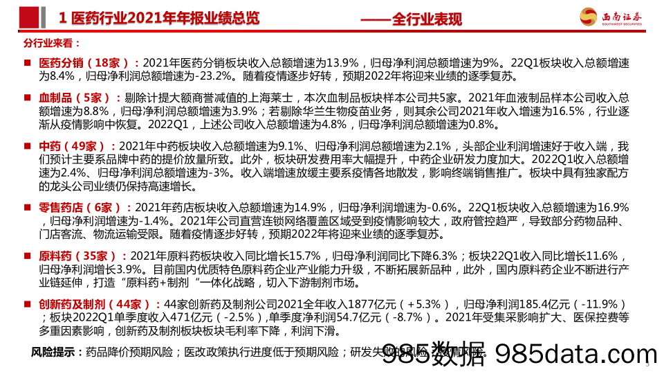 【医疗行业研报】医药行业2021年年报及22Q1季报总结：中药消费品、疫苗、CXO板块保持较快增长-20220505-西南证券插图3