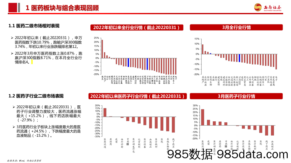 【医疗行业研报】医药行业2022年4月投资月报：业绩+政策+估值筑底，行业迎来布局良机-20220405-西南证券插图4