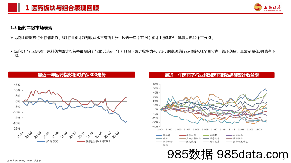 【医疗行业研报】医药行业2022年4月投资月报：业绩+政策+估值筑底，行业迎来布局良机-20220405-西南证券插图5