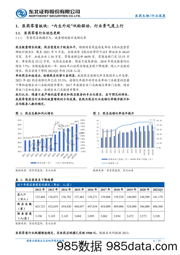 【医疗行业研报】医药行业2022年H1全景复盘：医药零售&医药互联网&中药篇-20220926-东北证券插图3