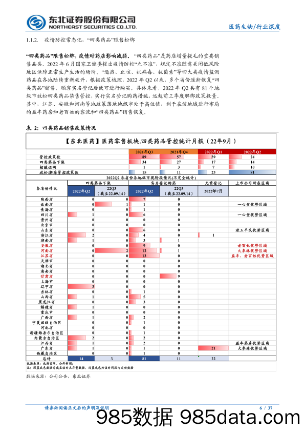 【医疗行业研报】医药行业2022年H1全景复盘：医药零售&医药互联网&中药篇-20220926-东北证券插图5