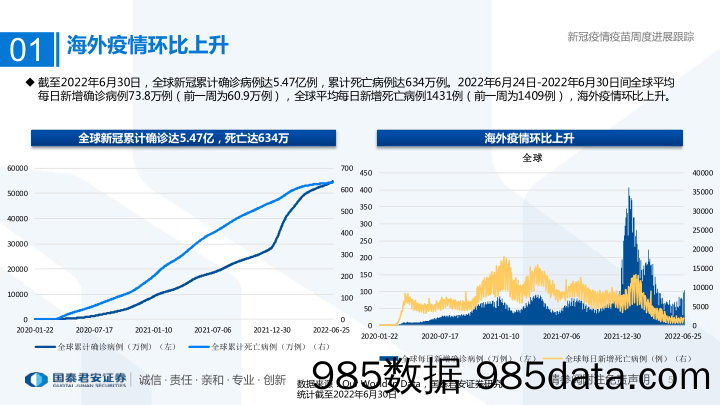 【医疗行业研报】医药行业专题：新冠疫情疫苗周度进展跟踪-20220703-国泰君安插图4