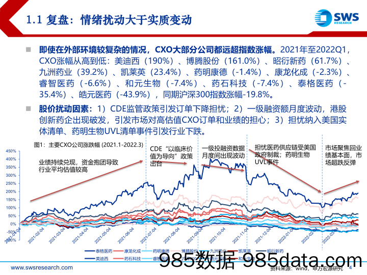 【医疗行业研报】医药行业当前时间点如何看待CXO：底部区域，宜放长线-20220513-申万宏源插图3