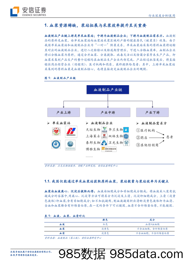 【医疗行业研报】医药行业深度分析：浆站规划落地助力行业规模提升，创新+出口驱动中长期增长-20221026-安信证券插图5