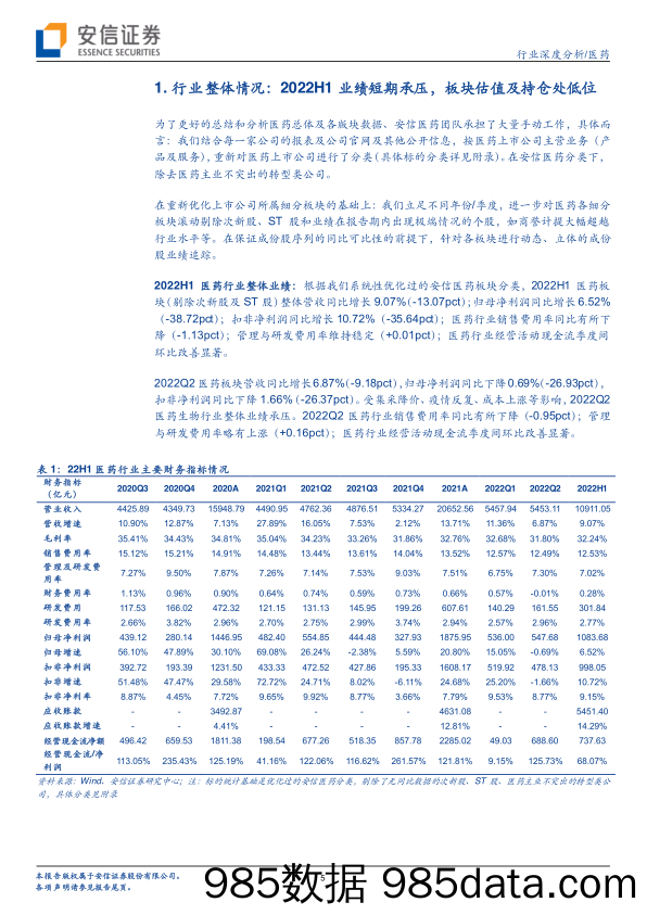 【医疗行业研报】医药行业深度分析：疫情导致行业整体业绩承压，静待下半年边际改善-20220908-安信证券插图4