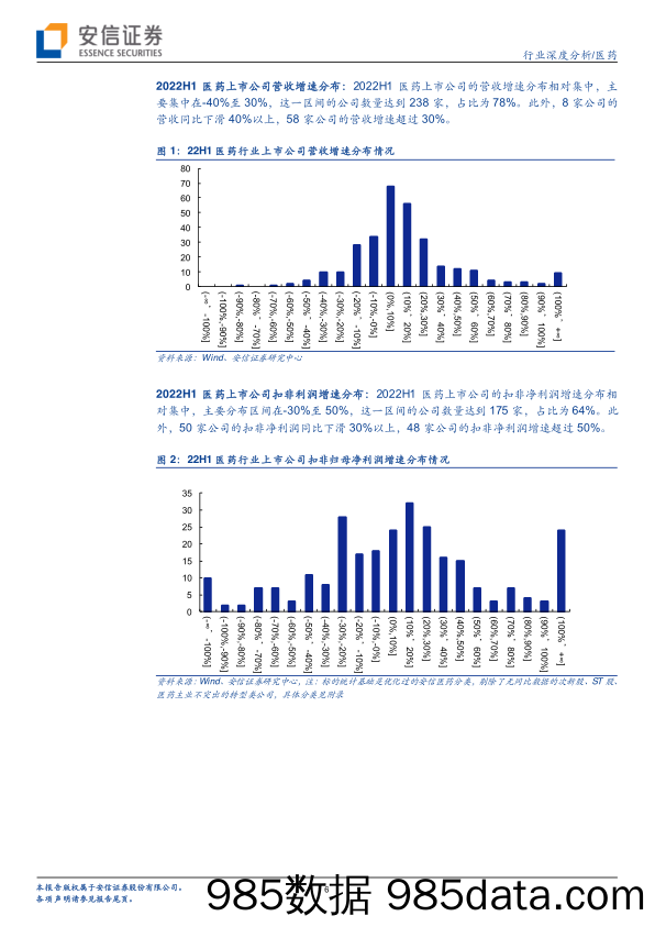【医疗行业研报】医药行业深度分析：疫情导致行业整体业绩承压，静待下半年边际改善-20220908-安信证券插图5