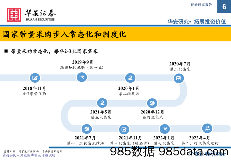 【医疗行业研报】医药行业：寒极转暖，从1_4批集采续约看药品格局变化-20220612-华安证券插图5