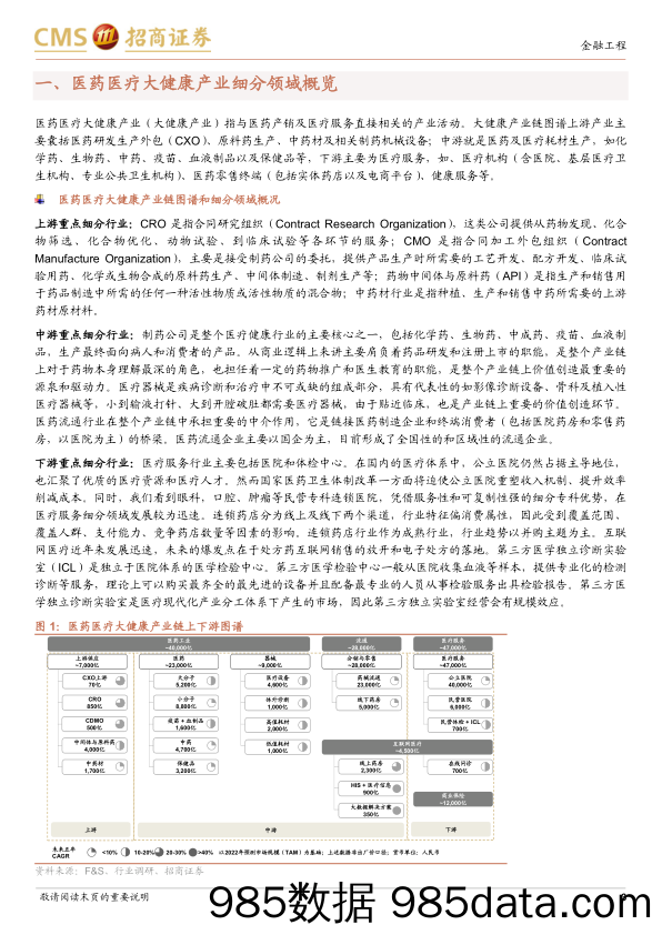 【医疗行业研报】华夏恒生医药ETF投资价值分析：四大因素共振， 大健康产业迎来下一个黄金十年-20221027-招商证券插图2