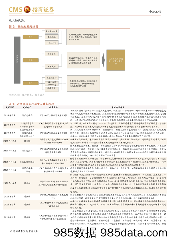 【医疗行业研报】华夏恒生医药ETF投资价值分析：四大因素共振， 大健康产业迎来下一个黄金十年-20221027-招商证券插图5