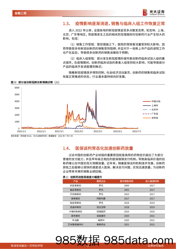 【医疗行业研报】工具型产品介绍与分析系列之十四：医药板块风险偏好触底回升，创新药产业迎来布局良机-20220708-光大证券插图4