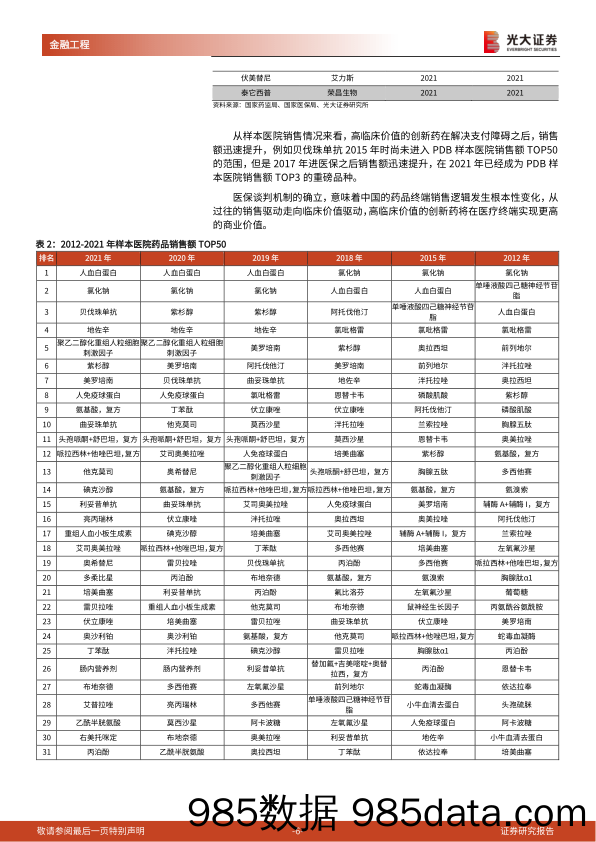 【医疗行业研报】工具型产品介绍与分析系列之十四：医药板块风险偏好触底回升，创新药产业迎来布局良机-20220708-光大证券插图5