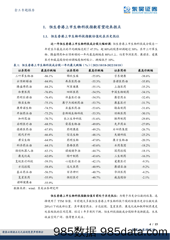 【医疗行业研报】恒生香港上市生物科技指数投资价值分析：反弹开启，恒生医药有望迎来拐点-20221023-东吴证券插图3